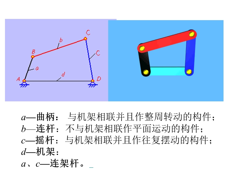 平面四杆机构的基本类型及应用.ppt_第2页