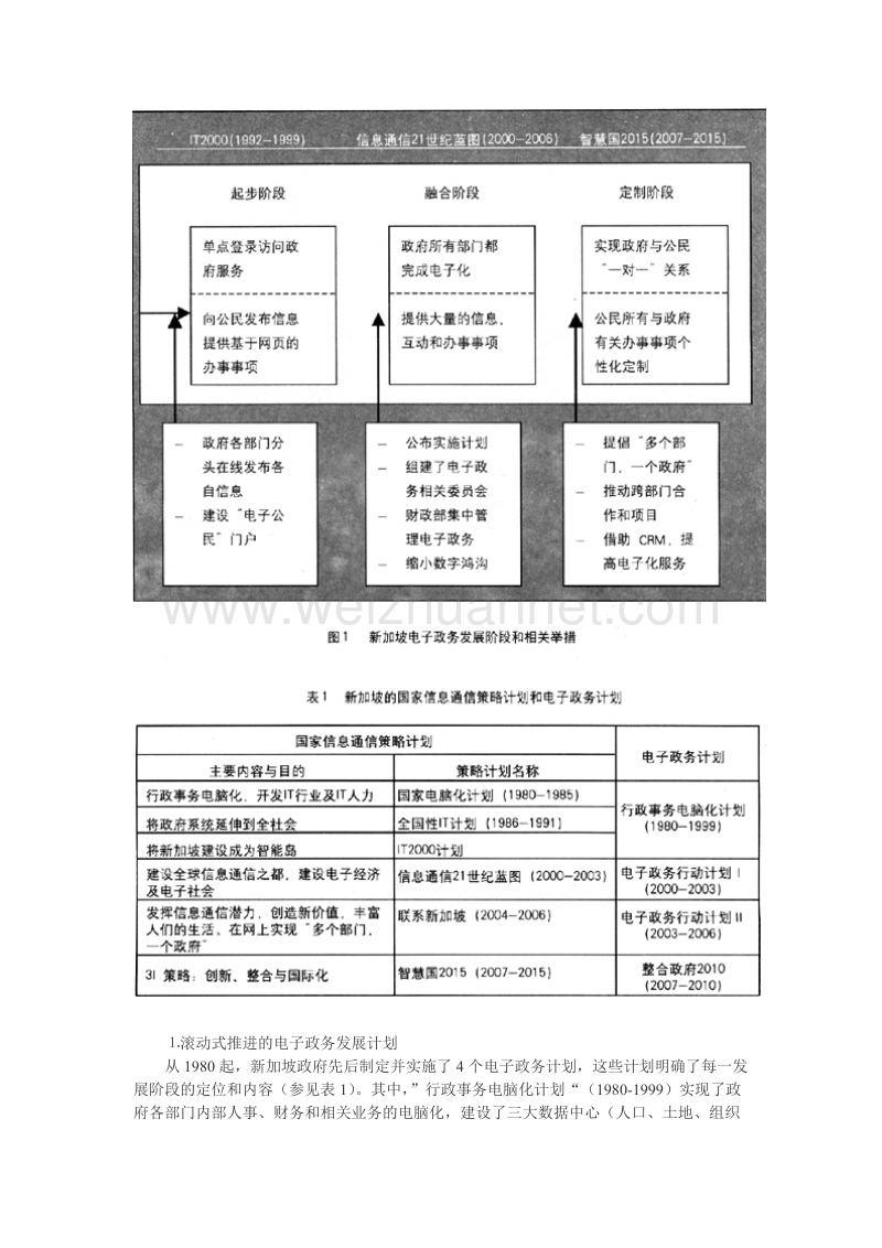 新加坡电子政务成功经验及对我国的启示.doc_第2页