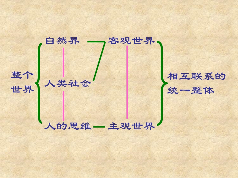 改造客观世界和主观世界.ppt_第2页