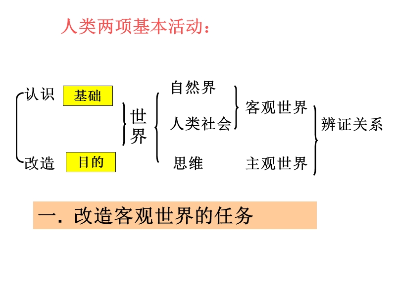 改造客观世界和主观世界.ppt_第3页