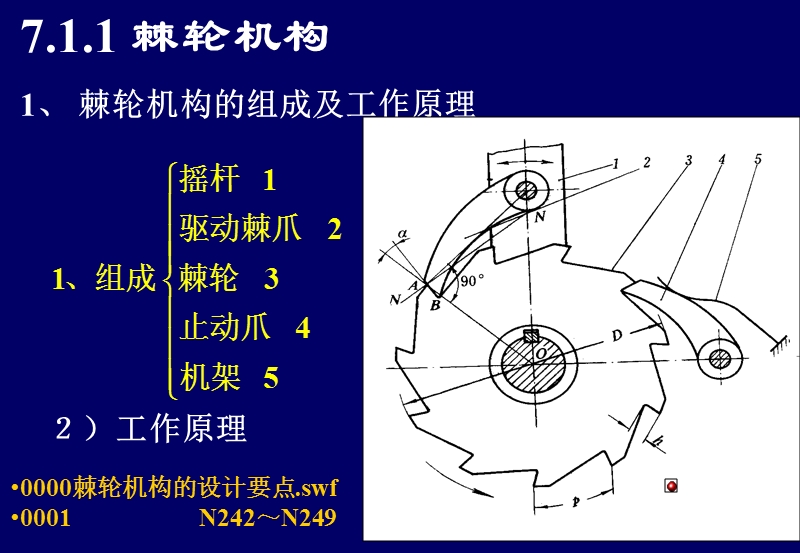 机械设计基础第07章-其它常用机构.ppt_第3页