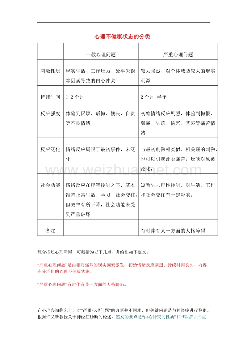 心理不健康状态的分类.doc_第1页