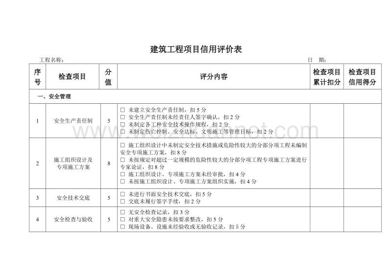 建筑施工企业单个项目评分内容和评分标准(安全、文明施工行为).doc_第1页