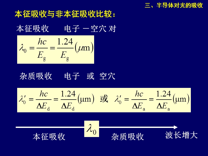 杂质吸收的光谱范围.ppt_第1页