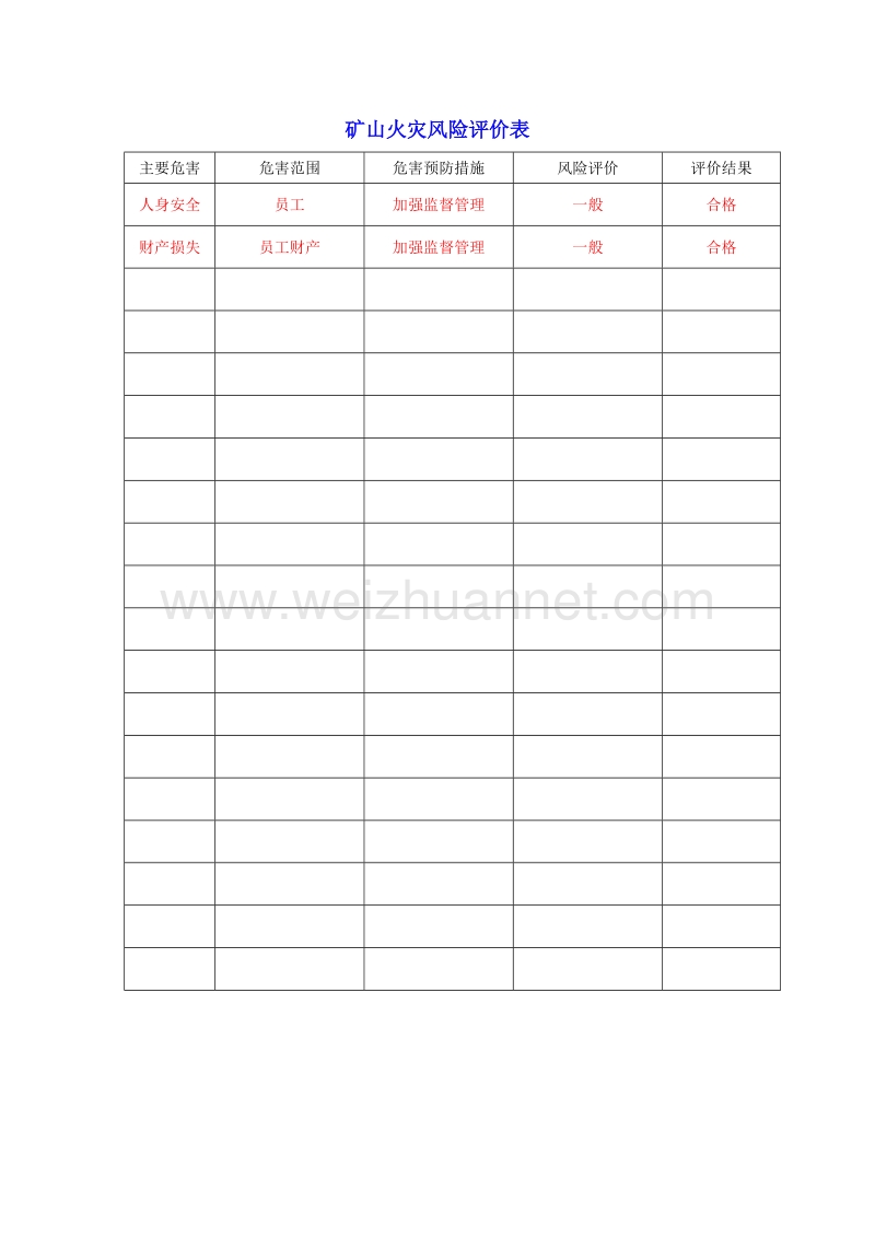 矿山安全标准化-矿山火灾风险评价表.doc_第1页