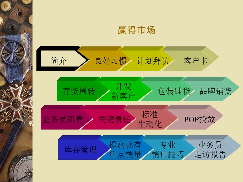 客户拜访管理.ppt_第2页