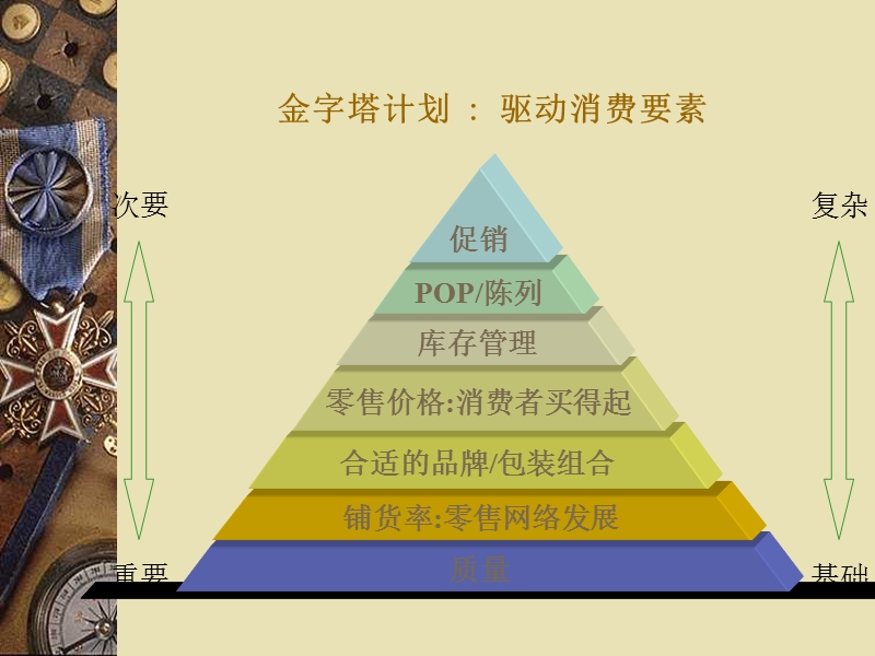 客户拜访管理.ppt_第3页