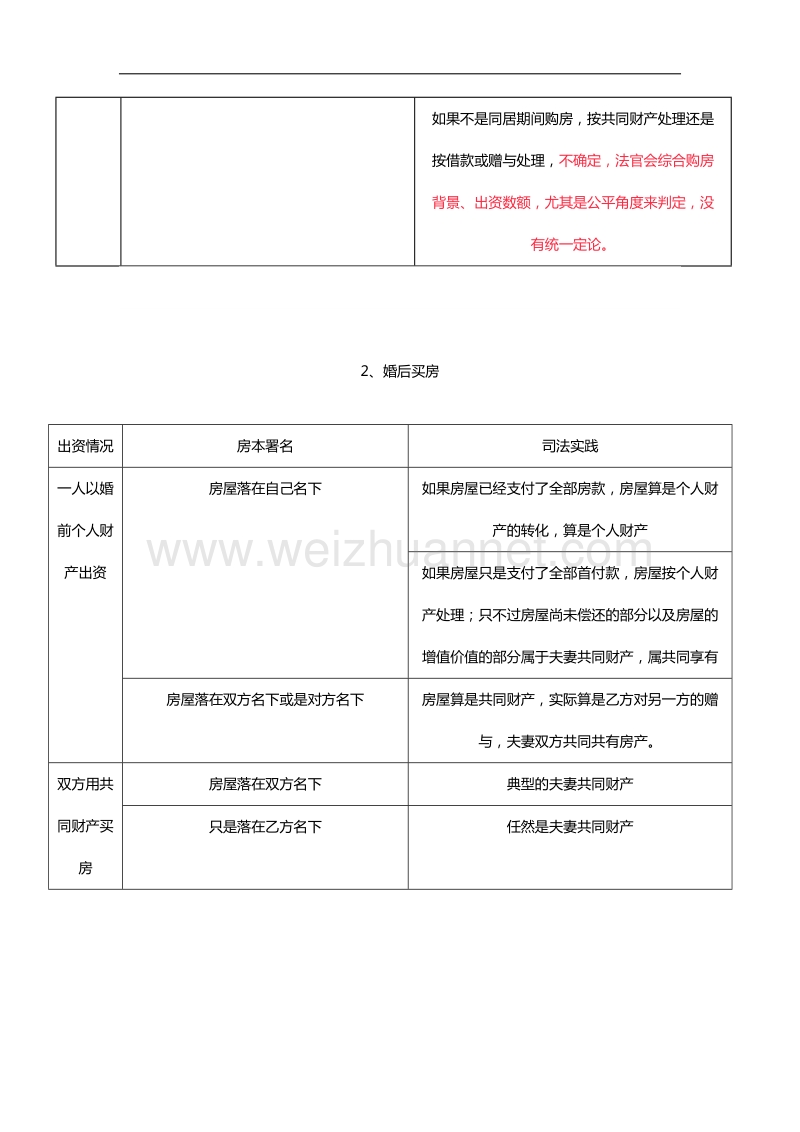 婚前婚后买房产权归属.docx_第2页