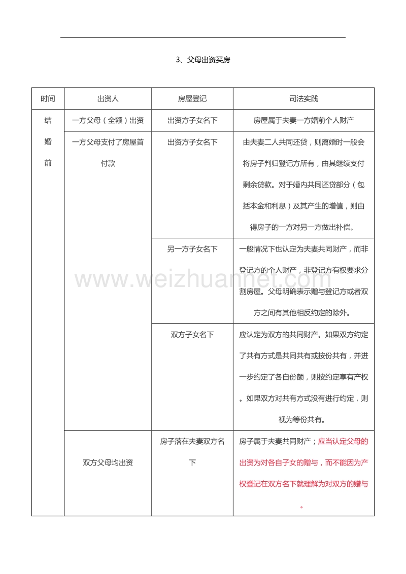 婚前婚后买房产权归属.docx_第3页