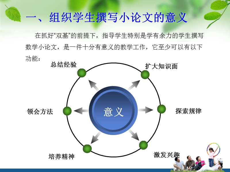 如何指导学生撰写数学小论文.ppt_第3页