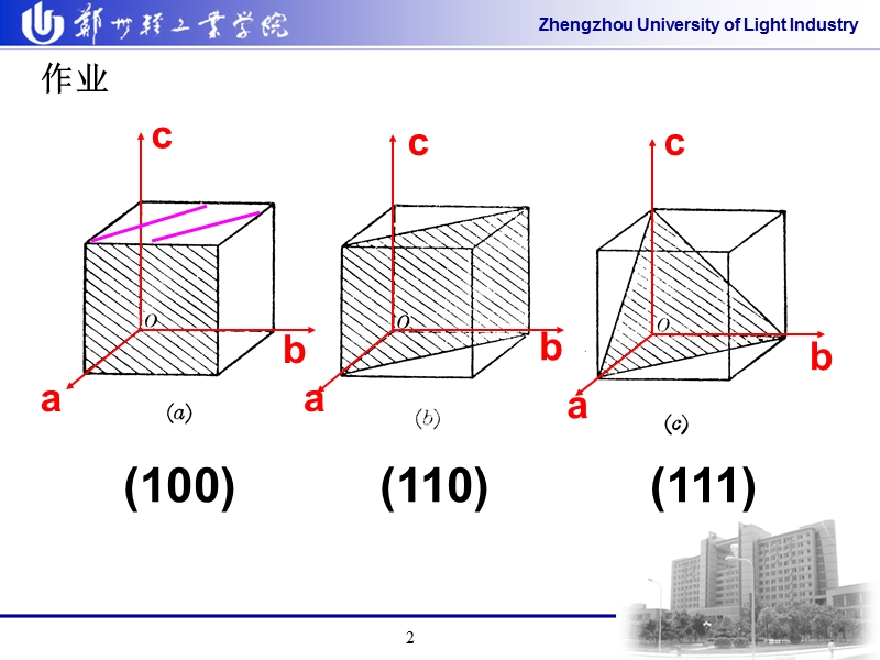 第2章-晶体结构-2.ppt_第2页