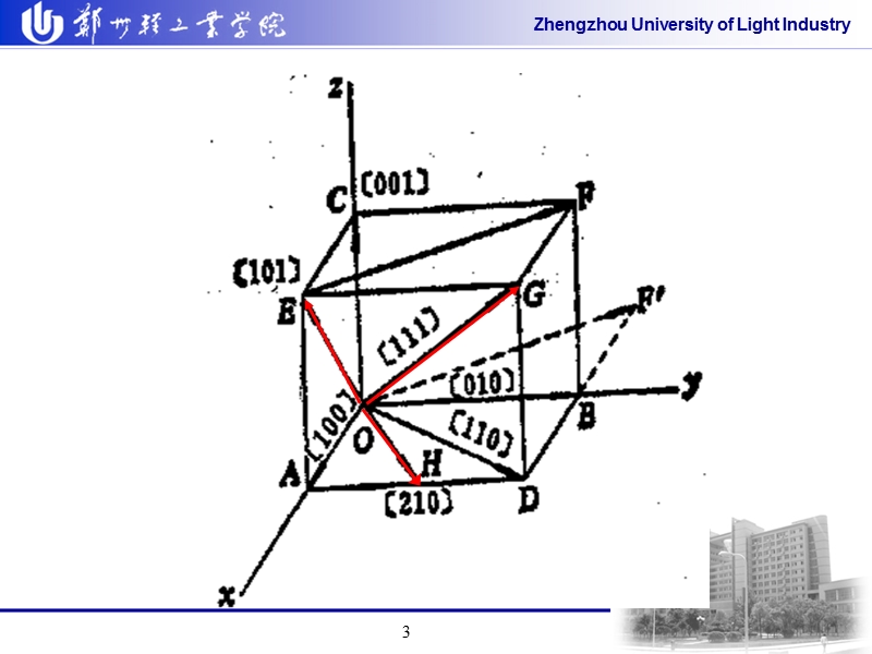 第2章-晶体结构-2.ppt_第3页