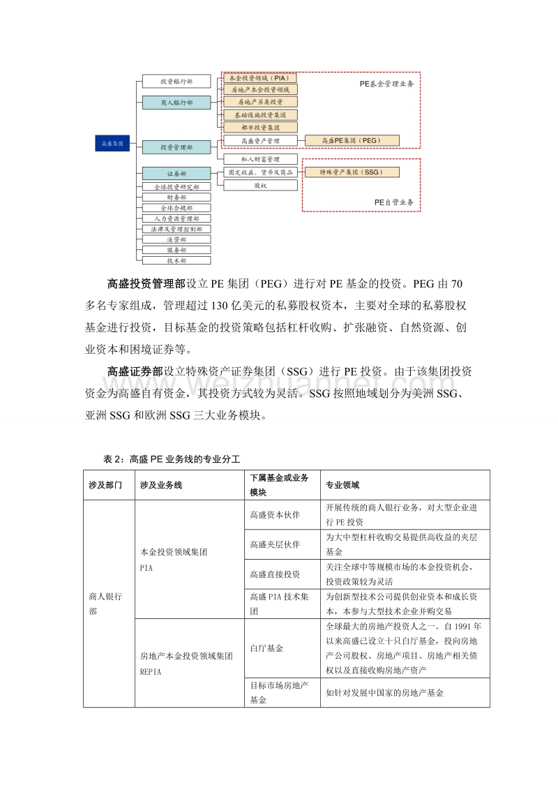 海外券商直投业务.doc_第3页