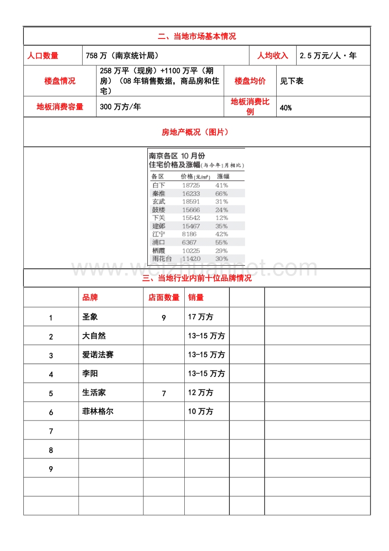 市场调研情况分析表.doc_第2页