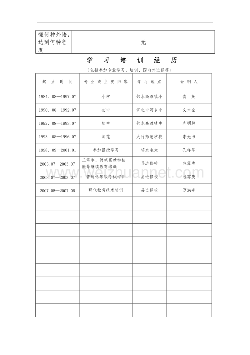 小学高级专业技术职务(中一)任职资格评审表(表格).doc_第2页