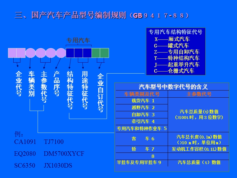 汽车构造简介.ppt_第3页