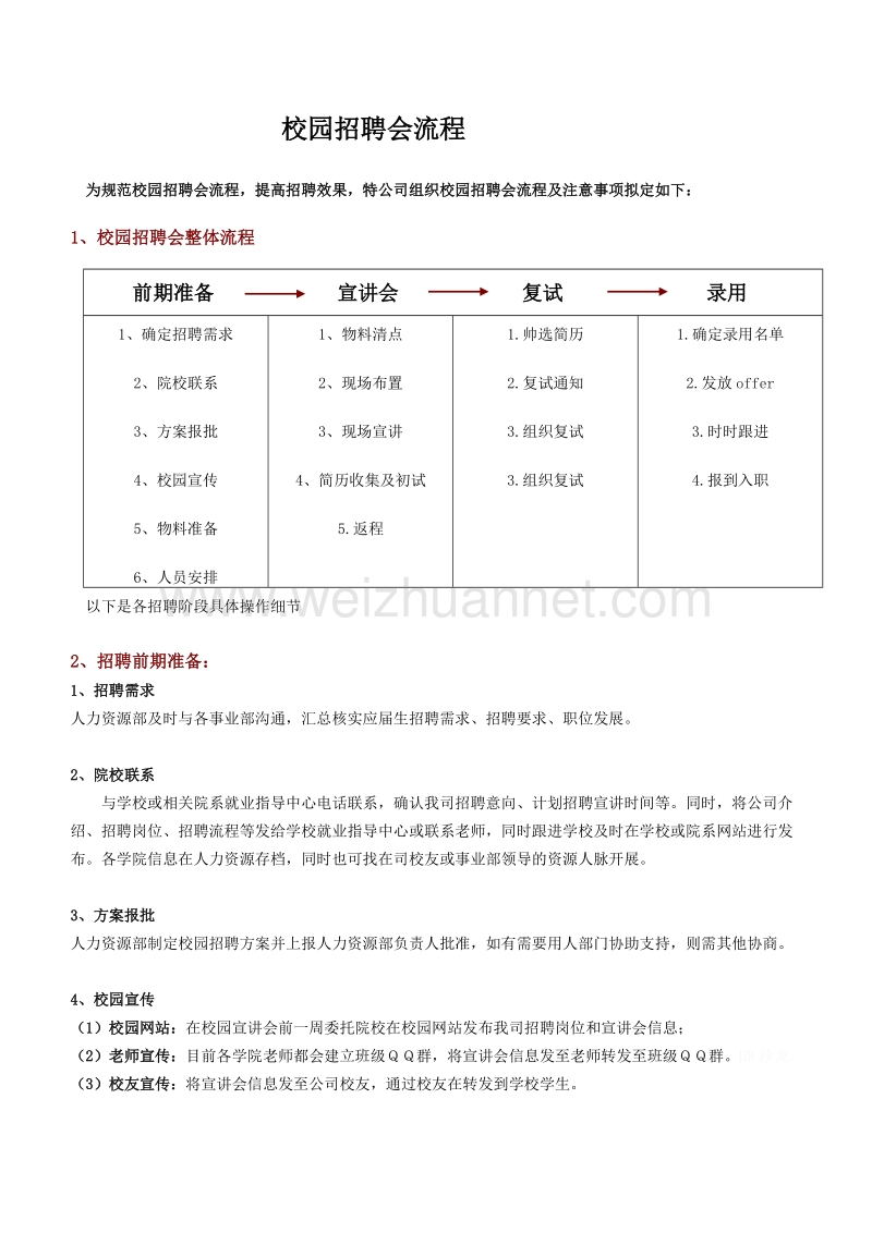 校园招聘会流程11.21.doc_第1页