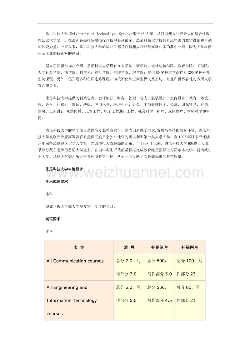 悉尼科技大学本科.docx_第1页