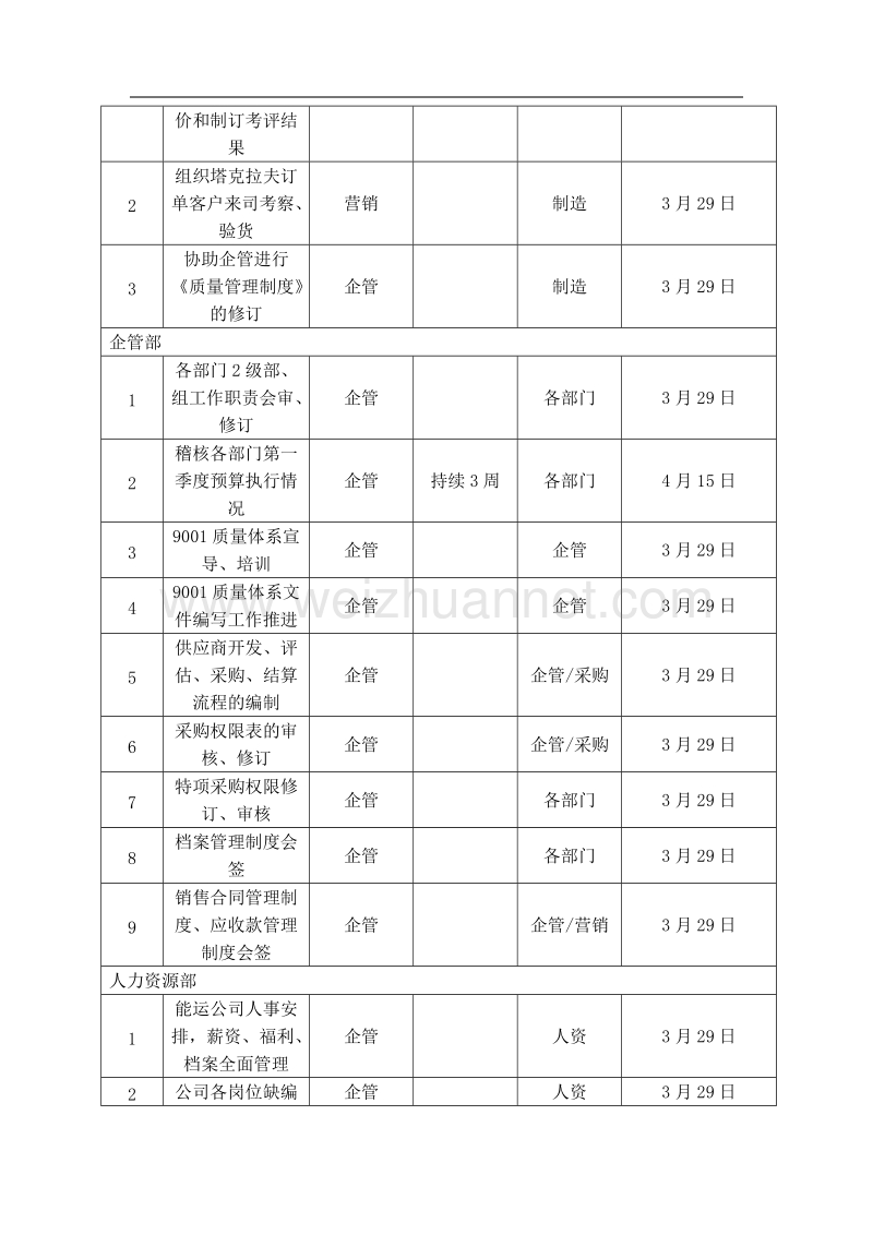 总裁例会会议纪要.doc_第3页