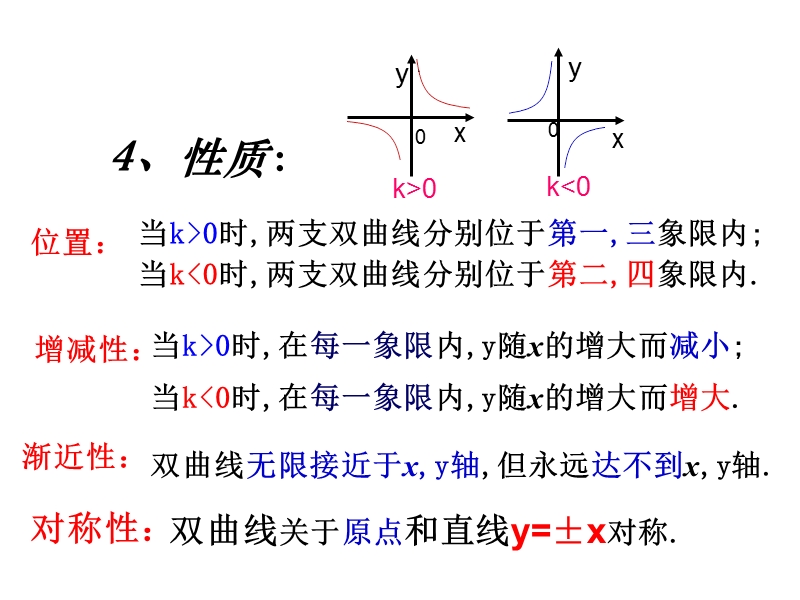 第11章反比例函数复习-课件.ppt_第3页