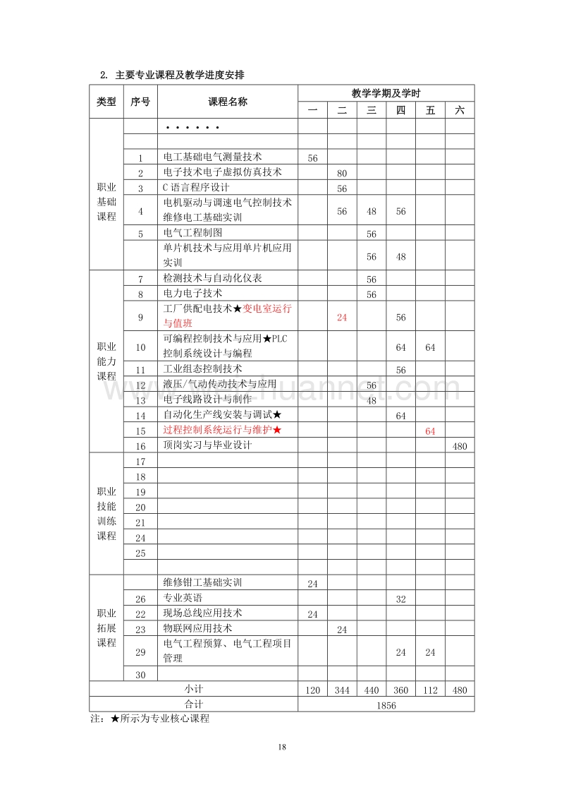 电气自动化技术新修改.doc_第3页