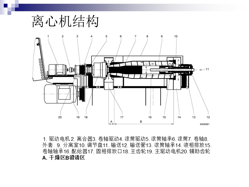 离心机操作维护培训资料.ppt_第2页