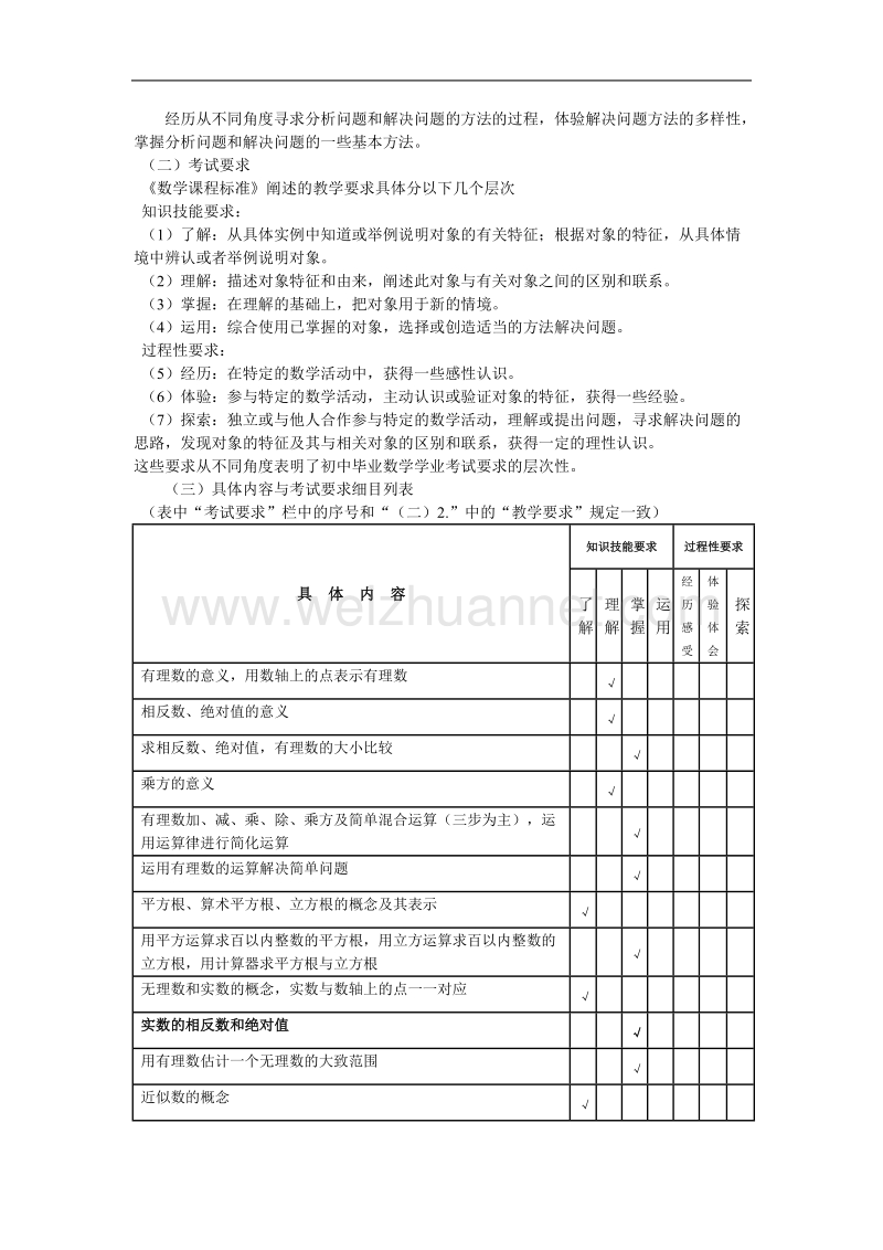 湖南省2015年初中毕业数学考试标准.doc_第2页