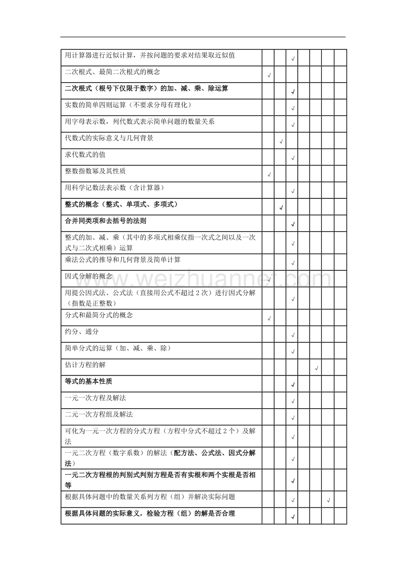 湖南省2015年初中毕业数学考试标准.doc_第3页