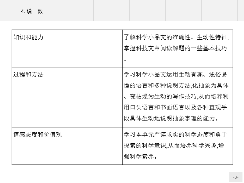 【测控指导】高一语文粤教必修3课件：2.4 说　数.ppt_第3页