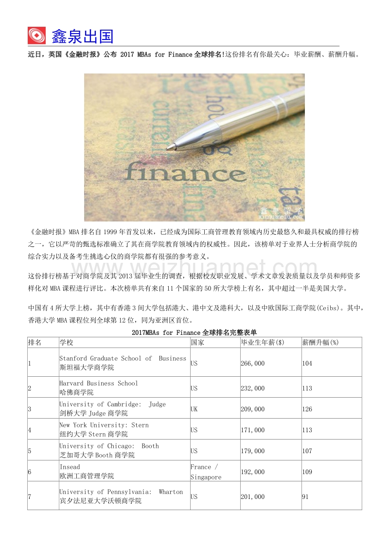 最强商学院？2017年全球mba(金融)排名发布!.doc_第1页