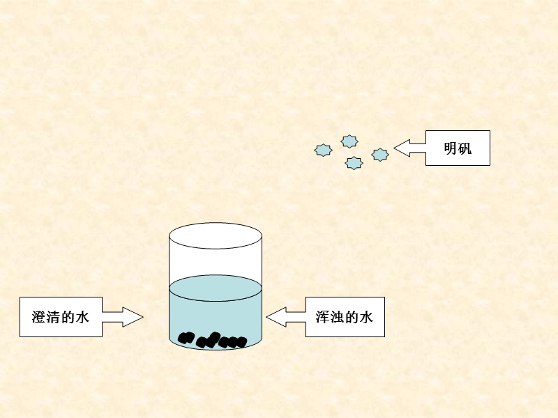 幻灯片制作大赛.ppt_第3页