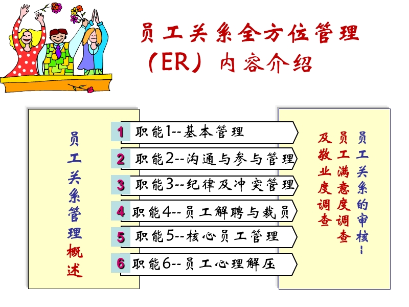 构建和谐的员工关系.ppt_第2页