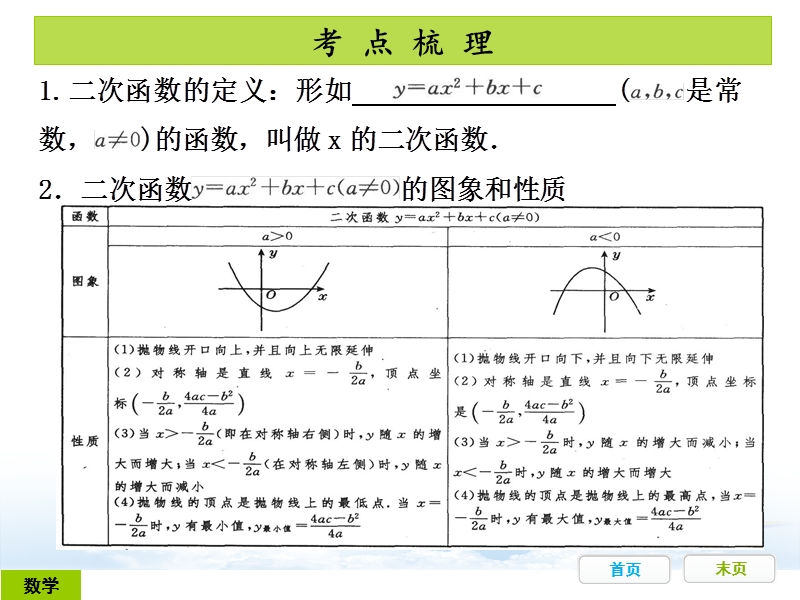 广东省开发区一中人教版2015年初中数学中考复习——第12节：二次函数：第1课时（共28张ppt）.ppt_第2页