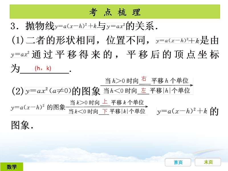 广东省开发区一中人教版2015年初中数学中考复习——第12节：二次函数：第1课时（共28张ppt）.ppt_第3页