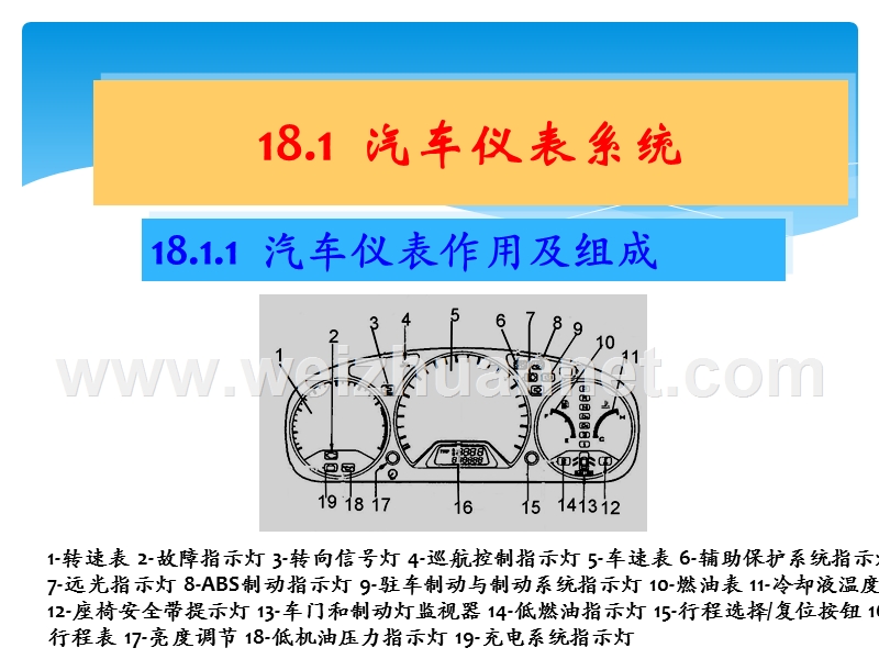 汽车仪表照明系统.pptx_第1页