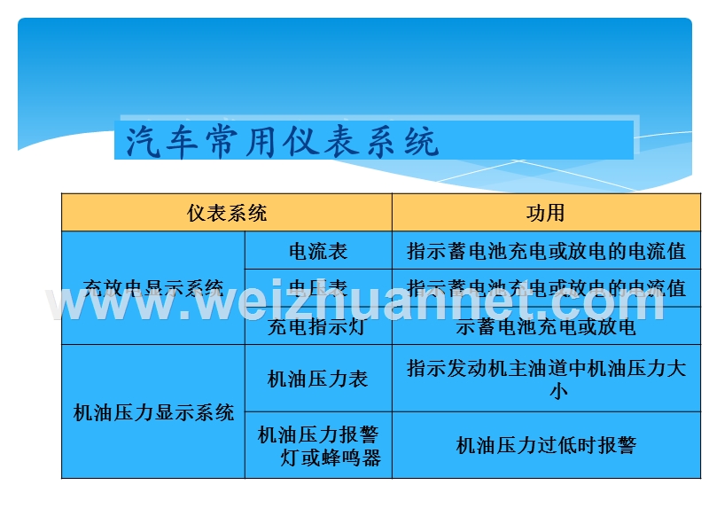 汽车仪表照明系统.pptx_第2页