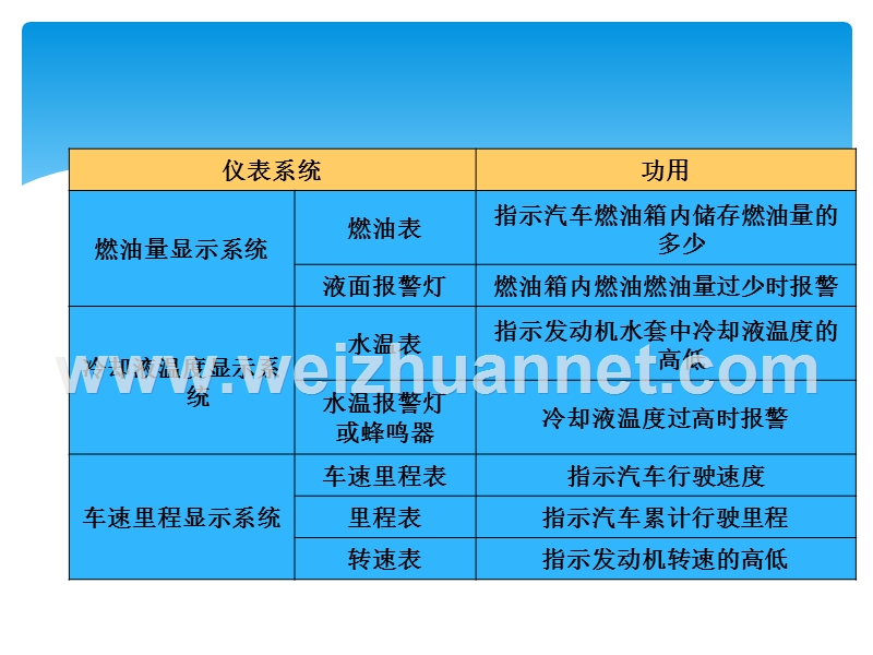 汽车仪表照明系统.pptx_第3页