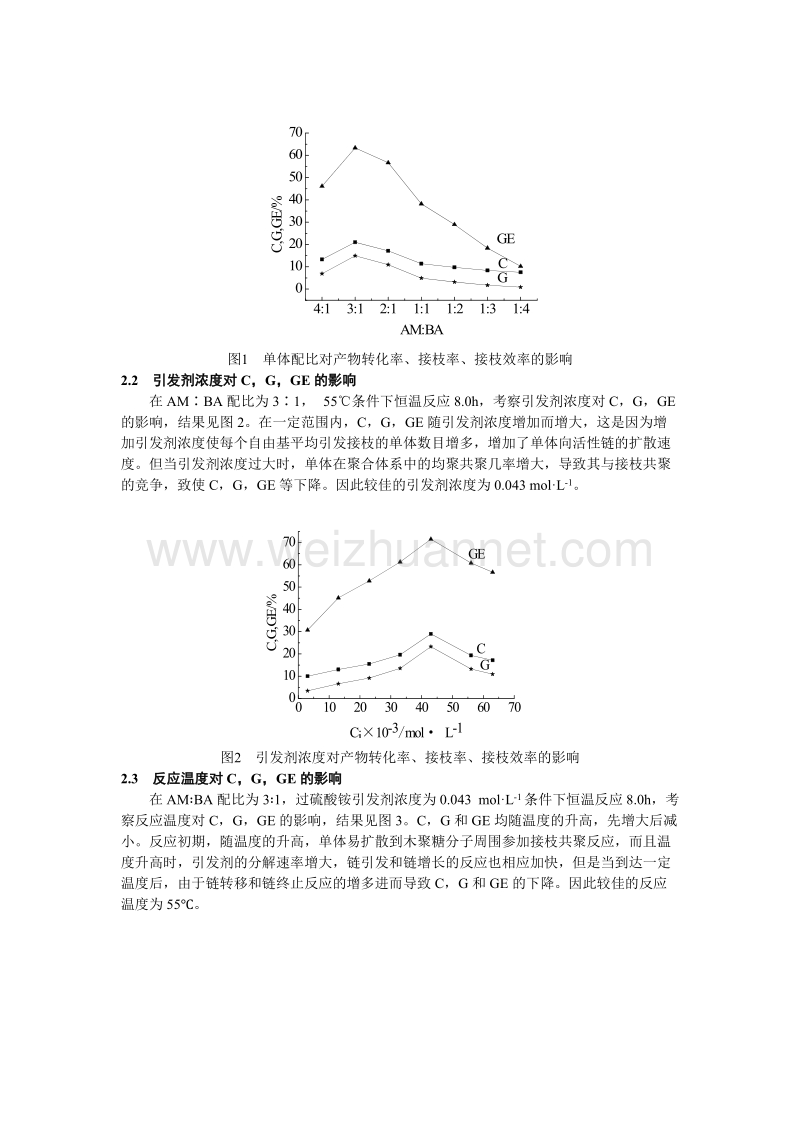 投稿-蔗渣木聚糖与丙烯酰胺丙烯酸丁酯三元接枝共聚物的合成与表征.doc_第3页