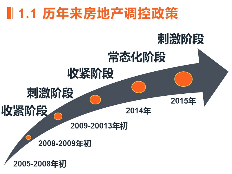 房地产+金融跨界投资模式分析.ppt_第3页