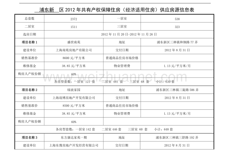 浦东新-区2012年共有产权保障住房(经济适用住房)供应房.doc_第1页