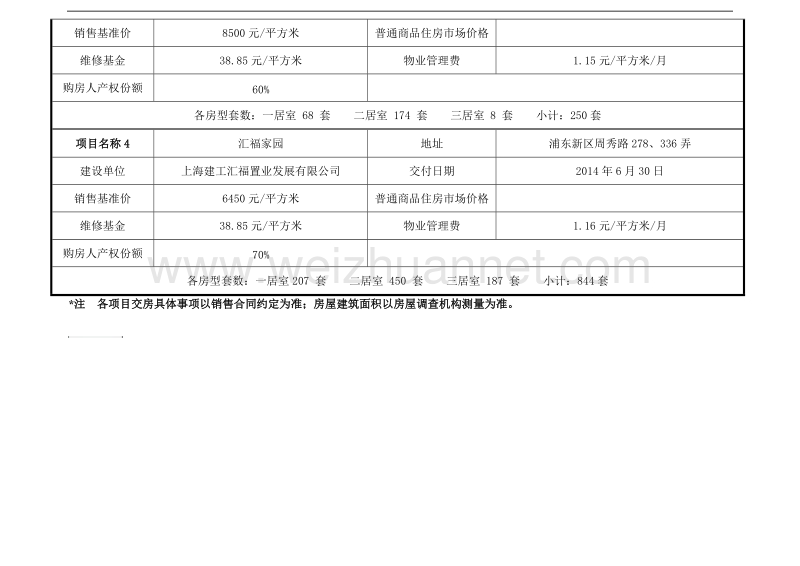 浦东新-区2012年共有产权保障住房(经济适用住房)供应房.doc_第2页