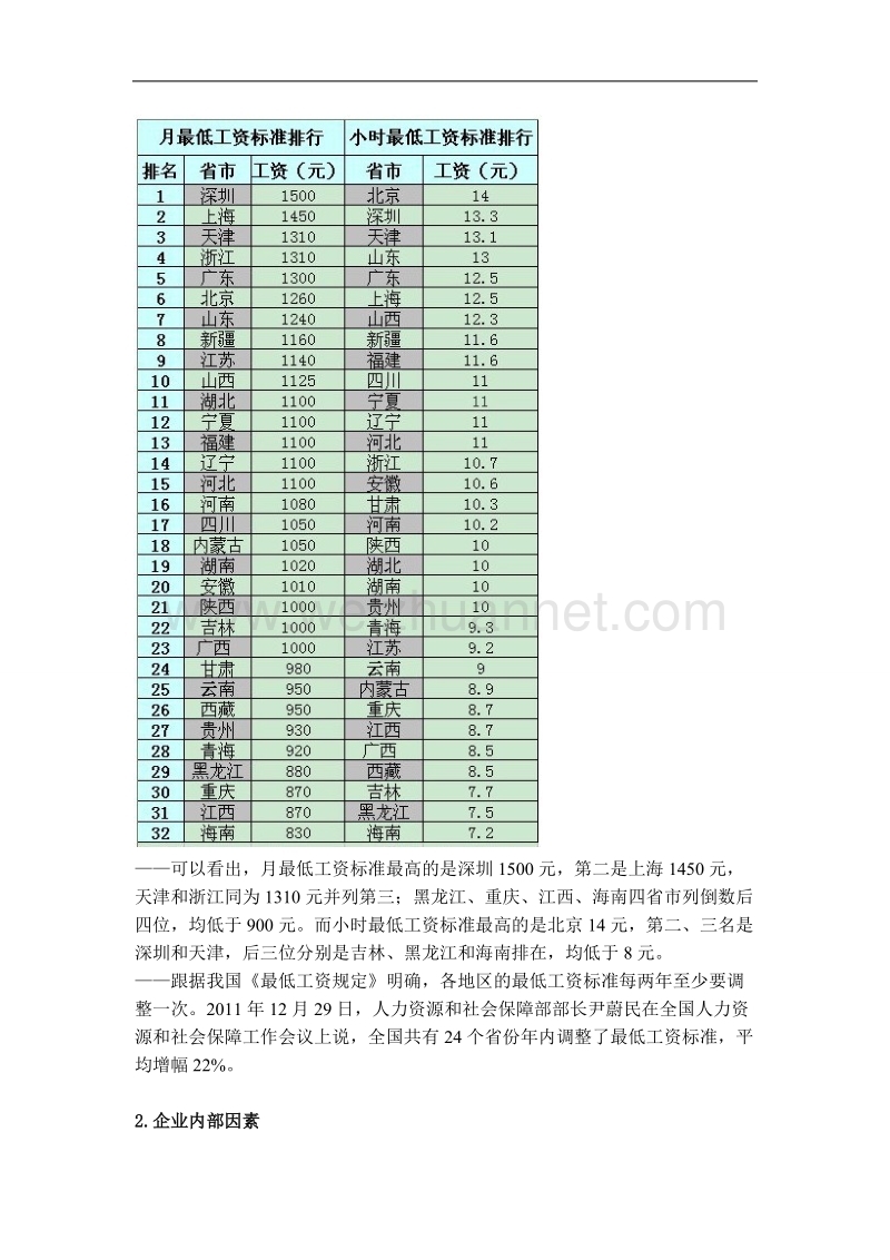 影响薪酬管理的因素及原则.doc_第3页