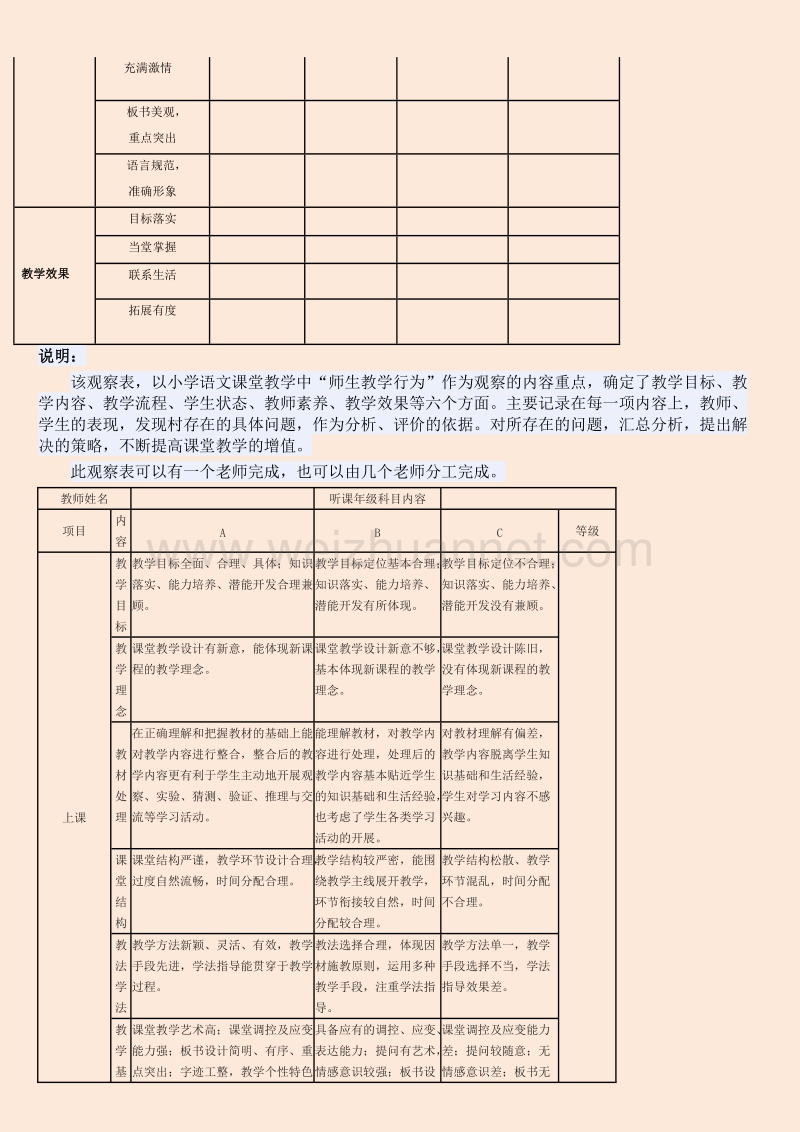 小学语文学科课堂观察记录表 最新版.doc_第3页