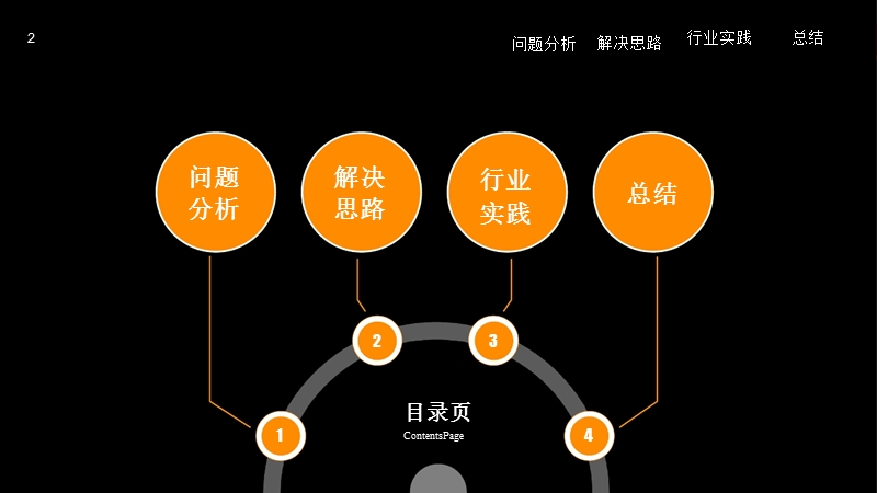 电子政务领域的大数据解决思路.pptx_第2页