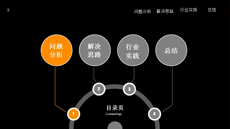 电子政务领域的大数据解决思路.pptx_第3页