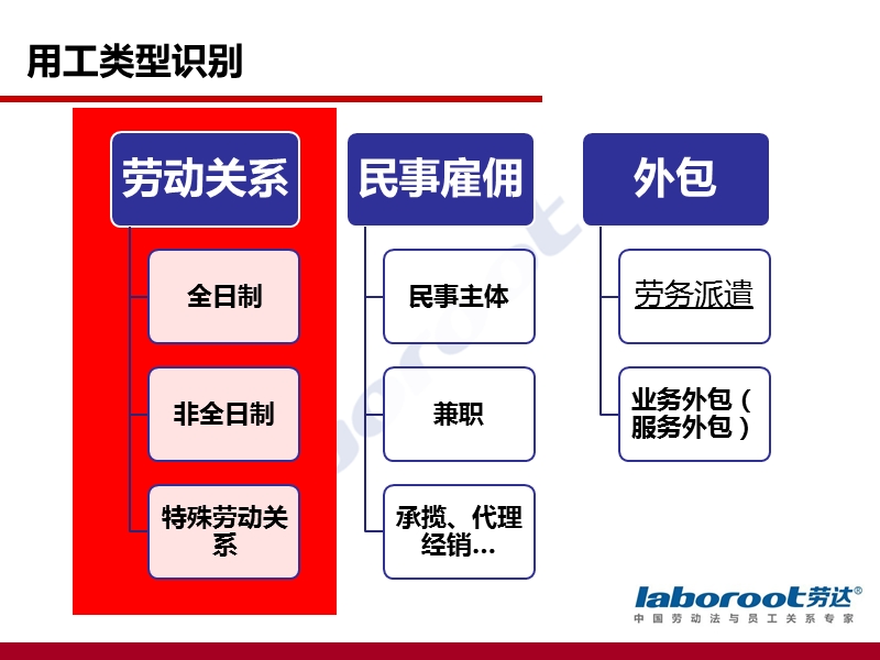 如何裁员》-张陇.ppt_第3页