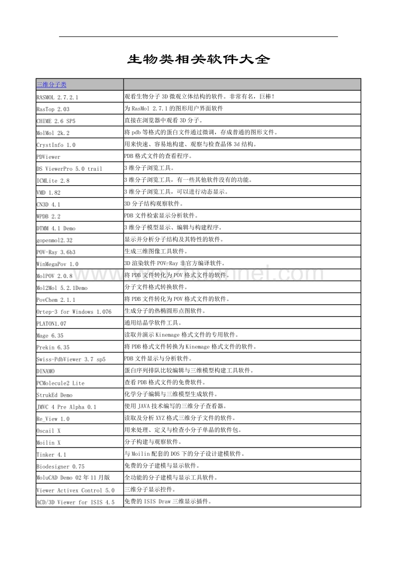 生物类软件大全.doc_第1页