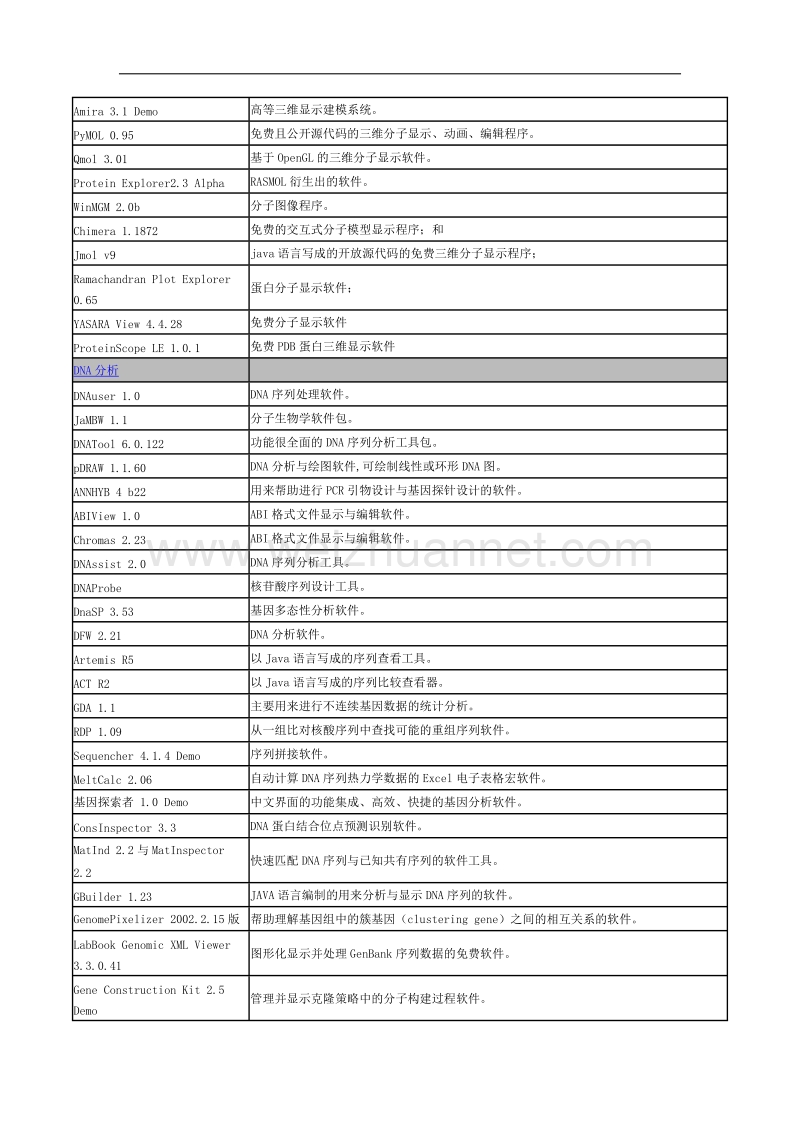 生物类软件大全.doc_第2页