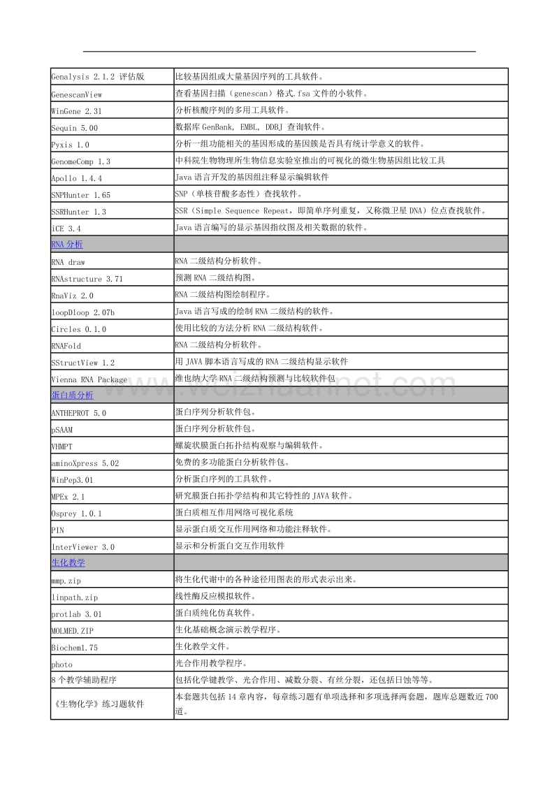 生物类软件大全.doc_第3页