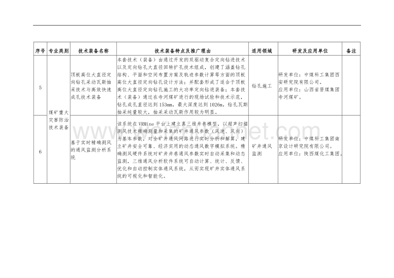 煤矿安全生产先进适用技术装备推广目录(第三批).doc_第3页